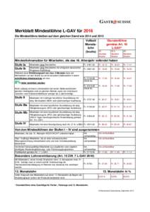 Merkblatt Mindestlöhne L-GAV für 2016 Die Mindestlöhne bleiben auf dem gleichen Stand wie 2014 und 2015 Vollzeit Monatslohn (brutto)