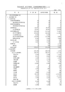 1  平成26年度　収支予算書　(正味財産増減計算書ベース) 平成26年４月１日 から 平成27年３月31日 まで (単位：千円) 科　　目