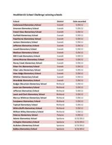 HealthierUS School Challenge winning schools School District  Date awarded