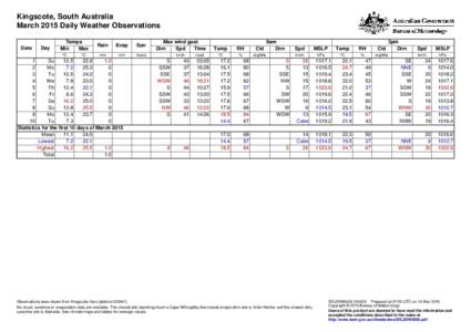 Kingscote, South Australia March 2015 Daily Weather Observations Date Day