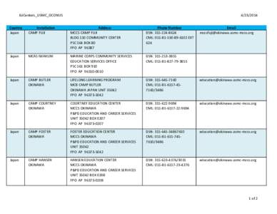 EdCenters_USMC_OCONUS[removed]Country Japan