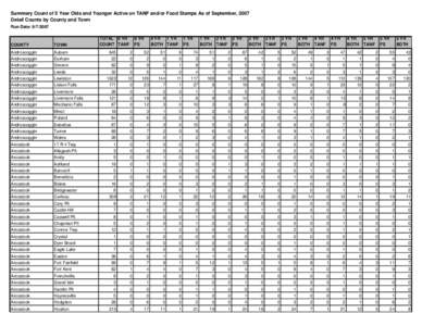 Summary Count of 5 Year Olds and Younger Active on TANF and/or Food Stamps As of September, 2007 Detail Counts by County and Town Run Date: [removed]TOTAL 0 YR COUNT TANF