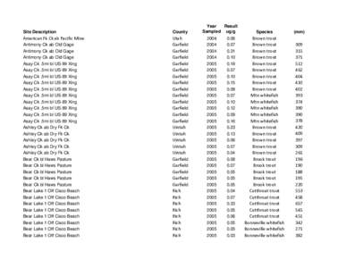 Salmonidae / Trout / Weber River / Fish / Aquaculture / Oily fish