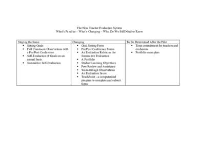 The New Teacher Evaluation System What’s Familiar – What’s Changing – What Do We Still Need to Know Staying the Same § Setting Goals § Full Classroom Observations with a Pre/Post Conference