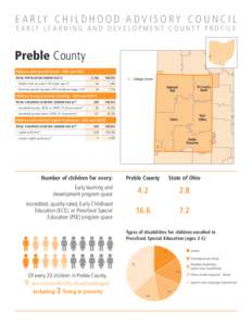 E A R LY C H I L D H O O D A D V I S O R Y C O U N C I L E A R LY L E A R N I N G A N D D E V E L O P M E N T C O U N T Y P R O F I L E Preble County Children with Special Needs - ODH and ODE TOTAL POPULATION UNDER AGE 6