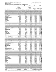 Department of Education & Early Development Updated[removed]Food Grant for Nutritious Alaskan Food in Schools - FY14 PROJECTION A B