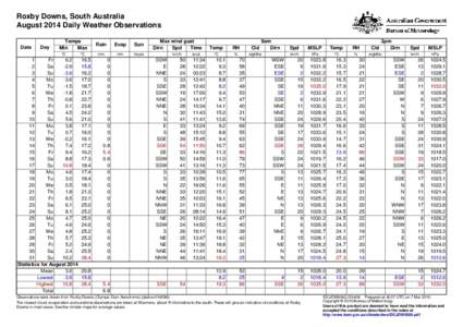 Roxby Downs, South Australia August 2014 Daily Weather Observations Date Day