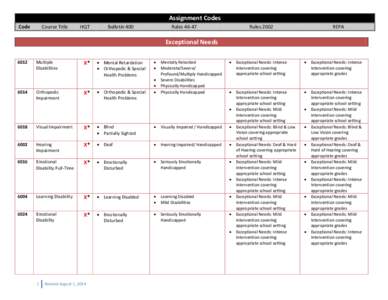 Assignment Codes Code Course Title  HQT