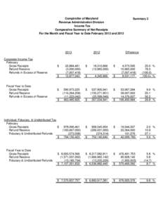 Comptroller of Maryland Revenue Administration Division Income Tax Comparative Summary of Net Receipts For the Month and Fiscal Year to Date February 2013 and 2012