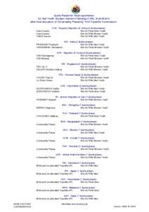 Quota Places for Asian sportsmen for 2nd Youth Olympic Games in Nanjing (CHN), [removed]after final allocation of Universality Places by YOG Tripartite Commission Host Country Host Country