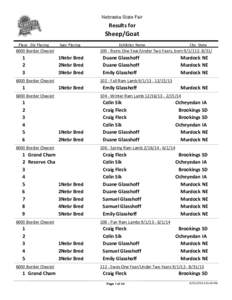 Nebraska State Fair  Results for Sheep/Goat Place Div Placing