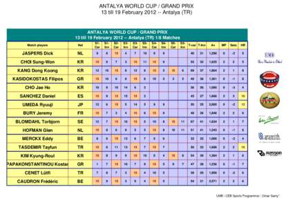 Updated ANTALYA 2012 WC Program.xls