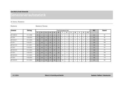 Ernst-Moritz-Arndt-Universität  Semesterverlaufsstatistik LE Chemie / Biochemie Bachelor of Science