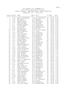CVR Capital City Stampede 10K 2012 CVR/ORS Race Series Race #4 USATF Certified. Registration No. USATF #VT09011RF Montpelier, VT[removed]Place Div/Tot