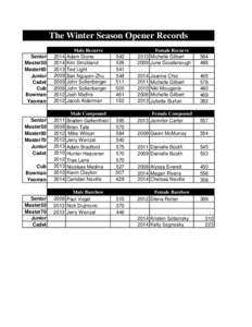 The Winter Season Opener Records Senior Master50 Master60 Junior Cadet