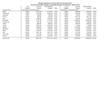 Michigan Department of Treasury State Tax Commission 2012 Assessed and Equalized Valuation for Separately Equalized Classifications - Antrim County Tax Year: 2012  S.E.V.