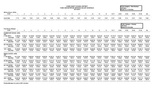 COBB COUNTY SCHOOL DISTRICT FOOD AND NUTRITION SERVICES SALARY SCHEDULE[removed]FLSA Category - Non-Exempt 190 Days