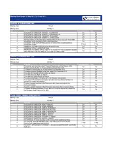 Meeting Date Range: 01-May-2011 To 22-Jul[removed]BAXTER INTERNATIONAL INC. Meeting Type:  Annual