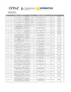 DOCUMENTOS SUBIDOS A LA WEB PERÍODO MES DE MARZO AÑO 2016 WWW.NORMATIVACONSTRUCCION.CL N°