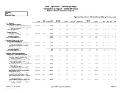 2015 Legislature - Operating Budget Transaction Compare - Senate Structure Between 16GovAmd+ and SenateSub Numbers Differences Agencies: Educ