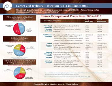Curriculum Career and Technical Education (CTE) in Illinois 2010 Revitalization c a r eIllinois’ e r & t e chigh-growth h n i c a l e d u c a tindustries—healthcare,