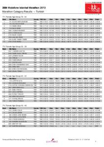 35th Vodafone Istanbul Marathon 2013 Marathon Category Results -- Turkish F1: Female Age GroupRank  Bib Name