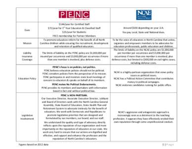 $144/year for Certified Staff $72/year for 1st Year Educators & Classified Staff $25/year for Students FREE membership for Partner Members To promote education reform for the benefit of all North Carolina children while 