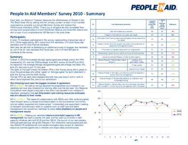 People In Aid Members’ SurveySummary Each year, our Board of Trustees measures the effectiveness of People In Aid. The Board does this by asking that the ‘primary contact’ at each of our member organisation