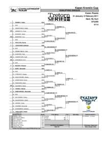 Kazan Kremlin Cup QUALIFYING SINGLES Kazan, Russia