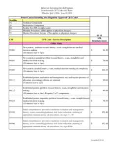 Delaware Screening for Life Program Reimbursable CPT Codes and Rates Effective July 1, [removed]June 30, 2015 Breast Cancer Screening and Diagnostic Approved CPT Codes Modifier TC