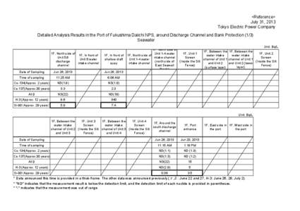 Silt fence / Water pollution / Water treatment / 1F / Environment / Earth / Architecture / Construction / Environmental soil science / Geotechnical engineering