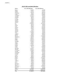 [removed]FSET FFY 2011 Local District Allocations District Albany Allegany