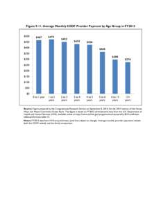 Figure[removed]Average Monthly CCDF Provider Payment by Age Group in FY2012  Source: Figure prepared by the Congressional Research Service on September 8, 2014, for the 2014 version of the House Ways and Means Committee Gr