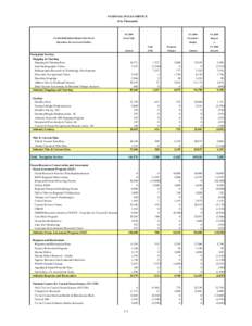 NATIONAL OCEAN SERVICE ($ in Thousands) FY 08 PROPOSED OPERATING PLAN  FY 2008