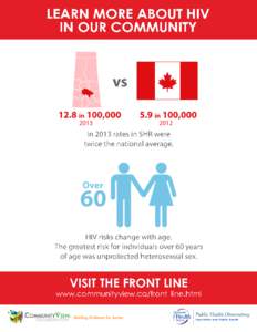 LEARN MORE ABOUT HIV IN OUR COMMUNITY In 2013 rates in SHR were twice the national average.