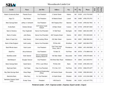 Massachusetts Lender List Export Express  PLP