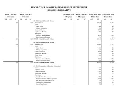 FY16 Operating Budget Supplement