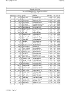 Final Raw Time Results  Page 1 of 2 CIR SCCA
