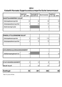 2014 Kalaallit Nunaata Eqqartuussisuuneqarfia-Suliat tamarmiusut Ingerlasut pr. 1. janTiguneqarsim