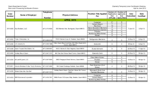 Guam Department of Labor Alien Labor Processing Certification Division Case Number