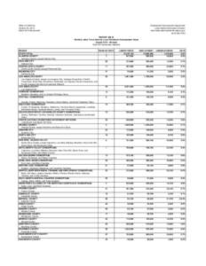 State of California October 20, 2016 March 2015 Benchmark Employment Development Department Labor Market Information Division