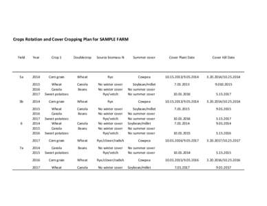 Crops Rotation and Cover Cropping Plan for SAMPLE FARM  Field Year