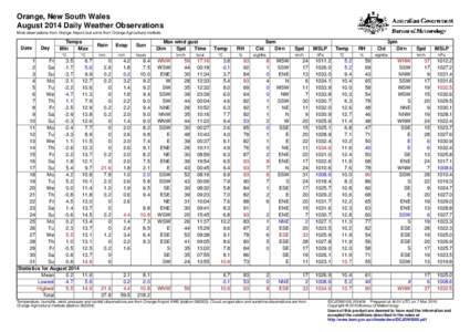 Orange, New South Wales August 2014 Daily Weather Observations Most observations from Orange Airport, but some from Orange Agricultural Institute. Date