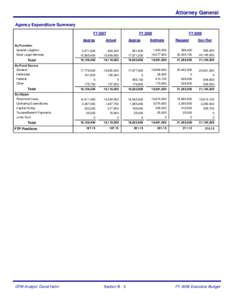 Attorney General Agency Expenditure Summary FY 2007 Approp By Function Special Litigation