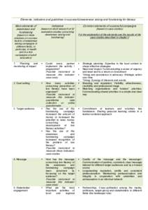 Elements, indicators and guidelines in successful awareness raising and fundraising for literacy Main elements of awareness and fundraising  (based on metaanalyses on success