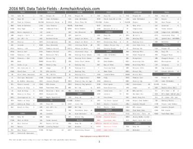 2016 NFL Data Table Fields - ArmchairAnalysis.com PLAY DEFENSE 1