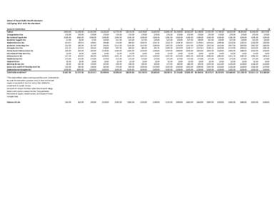 School of Rural Public Health Graduate Fall/SpringNon-Resident Semester Credit Hour Tuition Transportation Fee Recreational Sports Fee