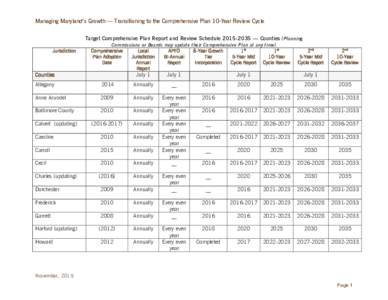 Managing Maryland’s Growth — Transitioning to the Comprehensive Plan 10-Year Review Cycle Target Comprehensive Plan Report and Review Schedule — Counties (Planning Jurisdiction Commissions or Boards may u