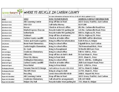 WHERE TO RECYCLE IN CARBON COUNTY For more information call Jeanne McEvoy @ [removed]; updated[removed]WHAT Aluminum Cans Aluminum Cans Aluminum Cans