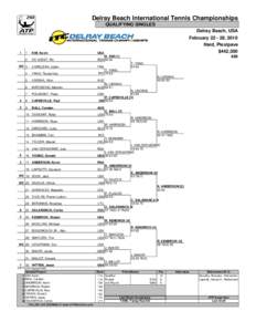 Delray Beach International Tennis Championships / Delray Beach International Tennis Championships – Singles / Delray Beach International Tennis Championships – Doubles